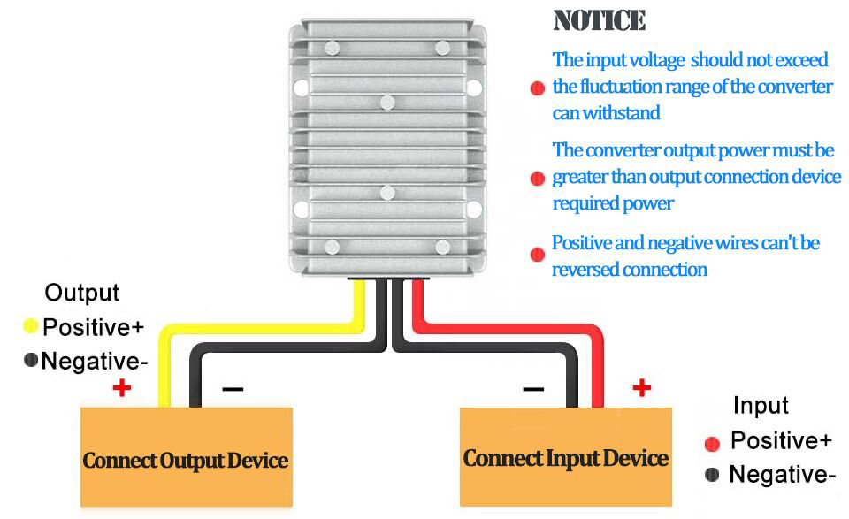 The principle of DC-DC converters